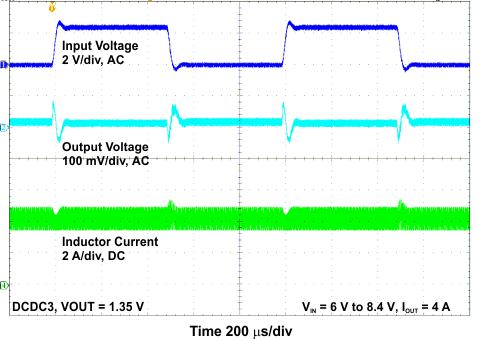 TPS65090 litr_DCDC3_135V_4A_lvsAU3.gif