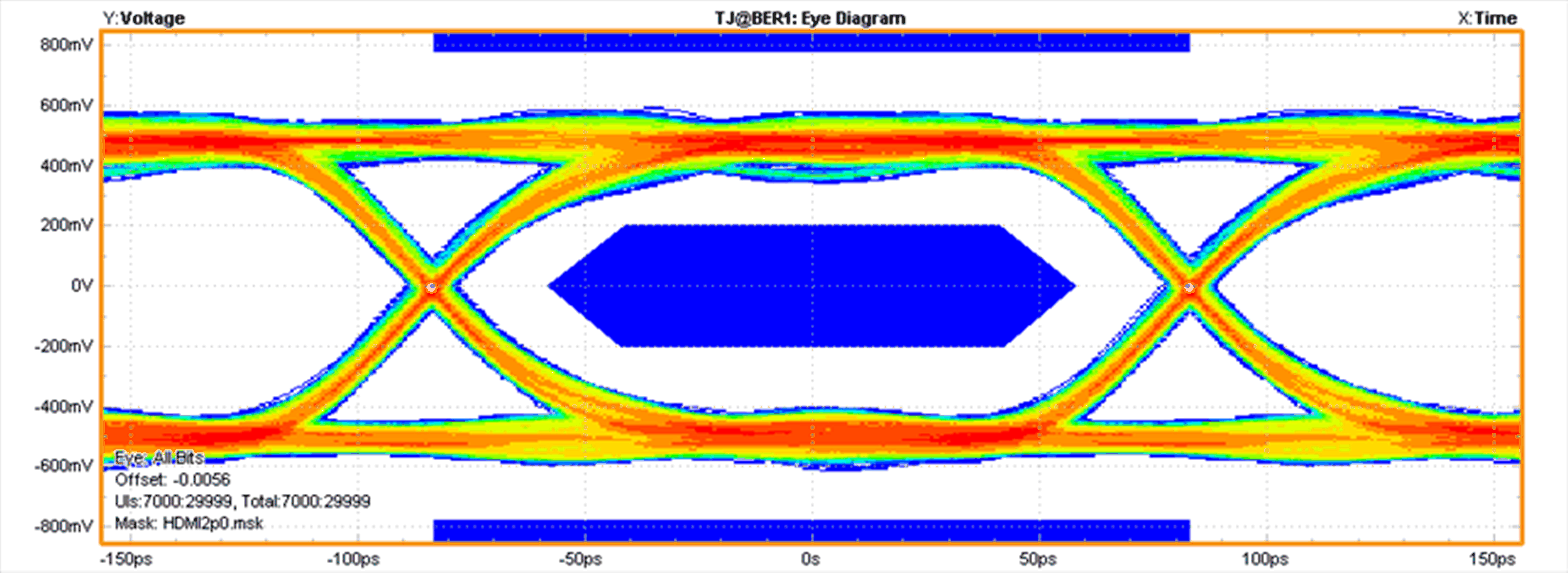 TPD1E05U06 TPD4E05U06 TPD6E05U06 6-Gbps HDMI 2.0 (TP1) Eye Diagram TPD4E05U06