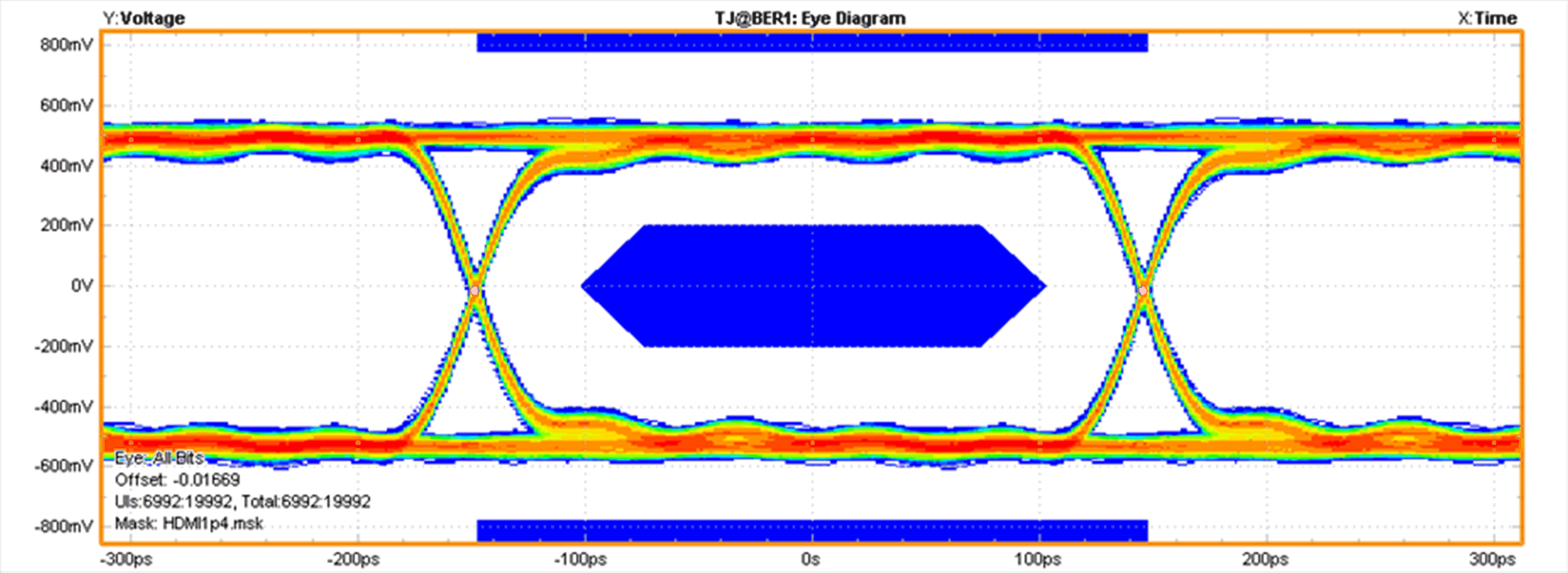 TPD1E05U06 TPD4E05U06 TPD6E05U06 3.4-Gbps HDMI 1.4 TP1 Eye Diagram Unpopulated EVM