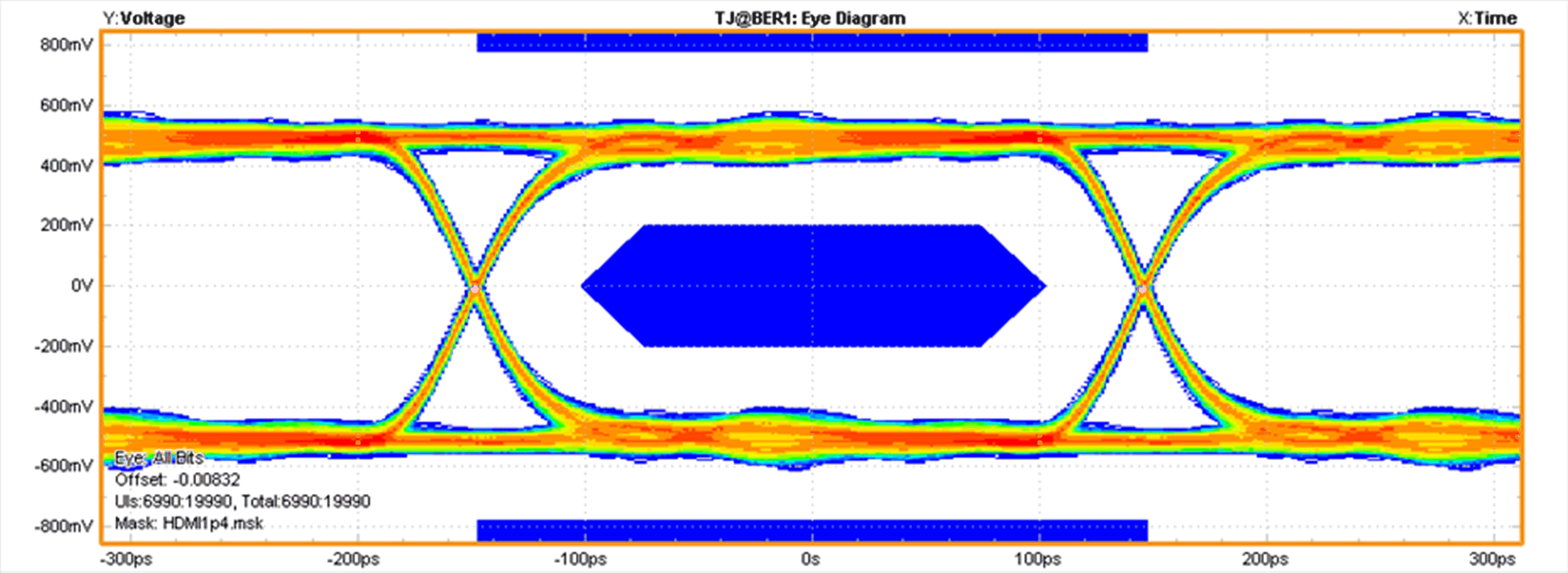 TPD1E05U06 TPD4E05U06 TPD6E05U06 3.4-Gbps HDMI 1.4 TP1 Eye Diagram TPD4E05U06