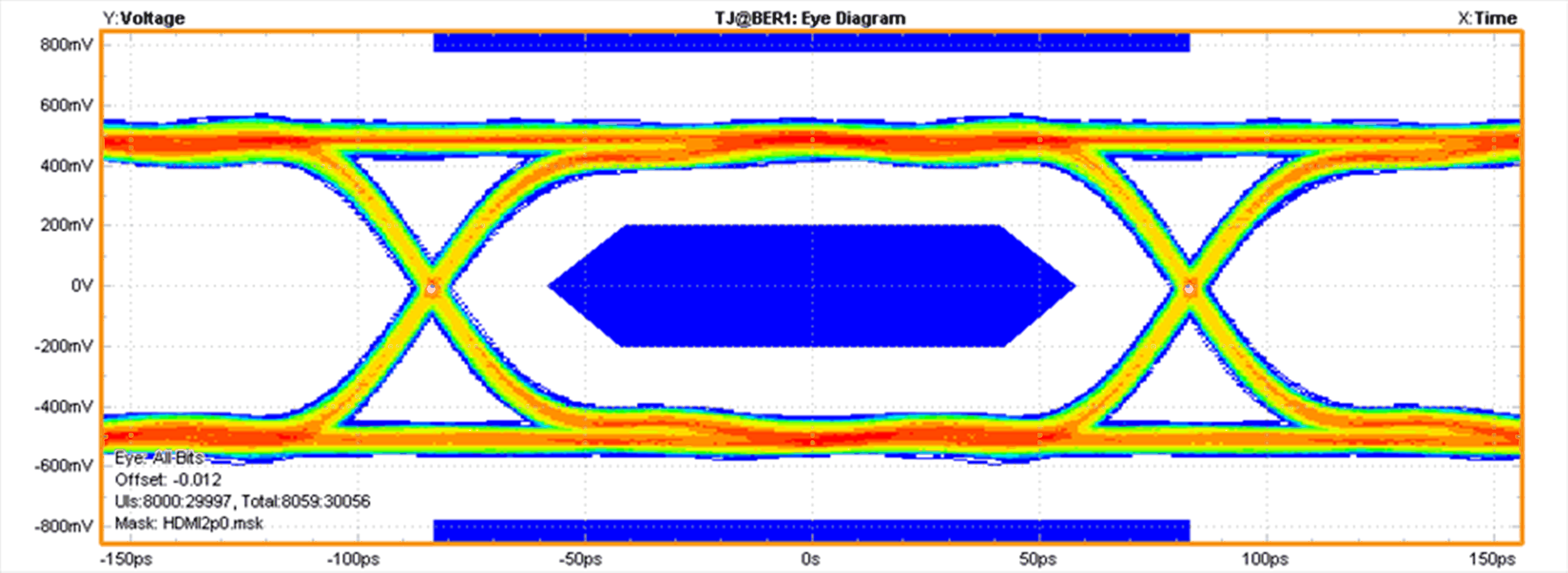 TPD1E05U06 TPD4E05U06 TPD6E05U06 6-Gbps HDMI 2.0 (TP1) Eye Diagram Unpopulated EVM