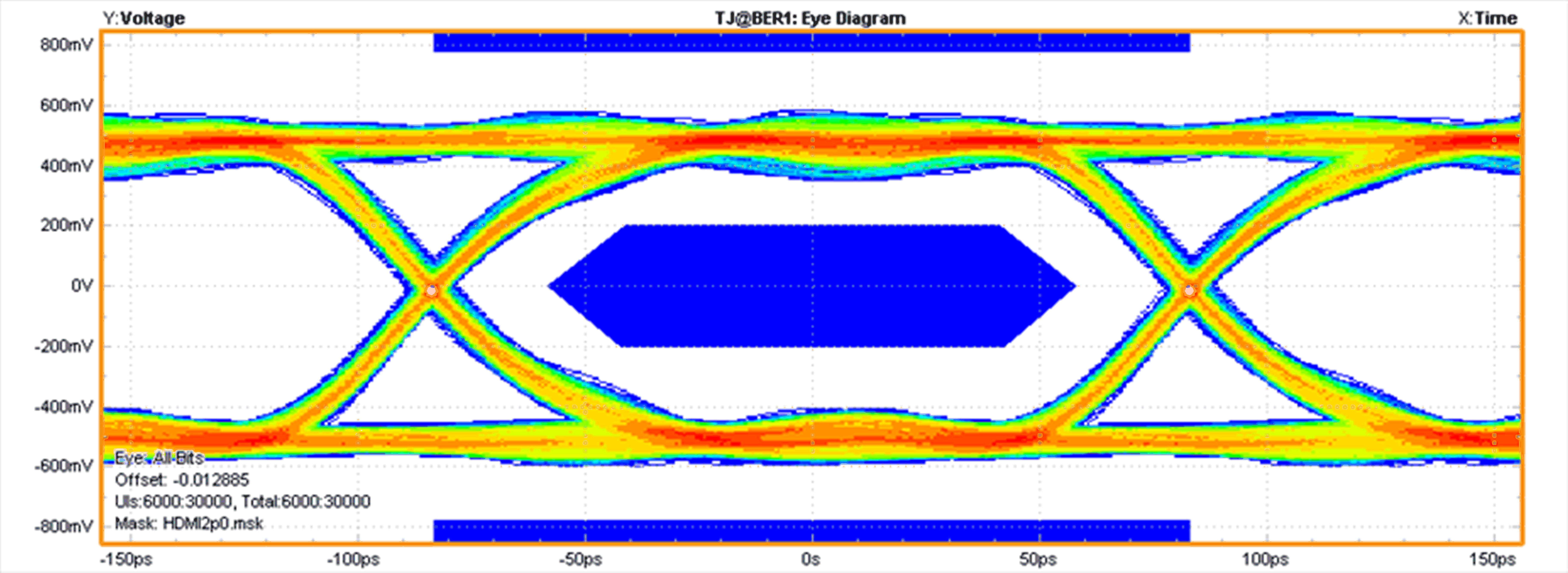 TPD1E05U06 TPD4E05U06 TPD6E05U06 6-Gbps HDMI 2.0 (TP1) Eye Diagram TPD1E05U06