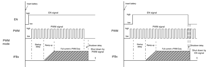 TPS61163 PWM_con_int_det_lvsbq2.gif