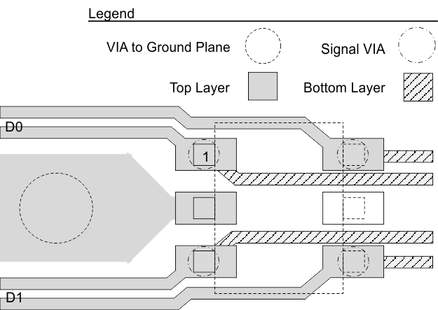 TPD4E1B06 DRL Layout Example Showing Two Data Pairs, D0 and D1