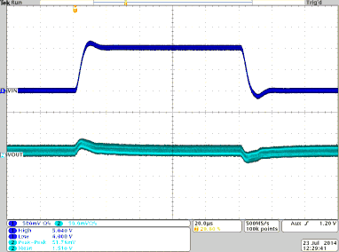 TPS8268180 TPS8268150 TPS8268120 TPS8268105 TPS8268090 TPS82683_LINE_transient_response_SLVSBR0.gif