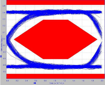 Eye_diagram_with_TPD4S214EVM_and_but_no_IC_full_USB2_0_speed_at_480Mbps_SLVSBR1.gif