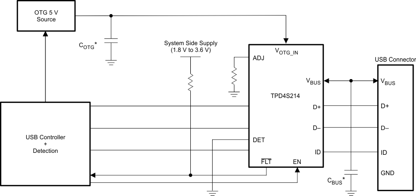 USB2_0_Application_Diagram_without_using_on_chip_VBUS_detect_SLVSBR1.gif