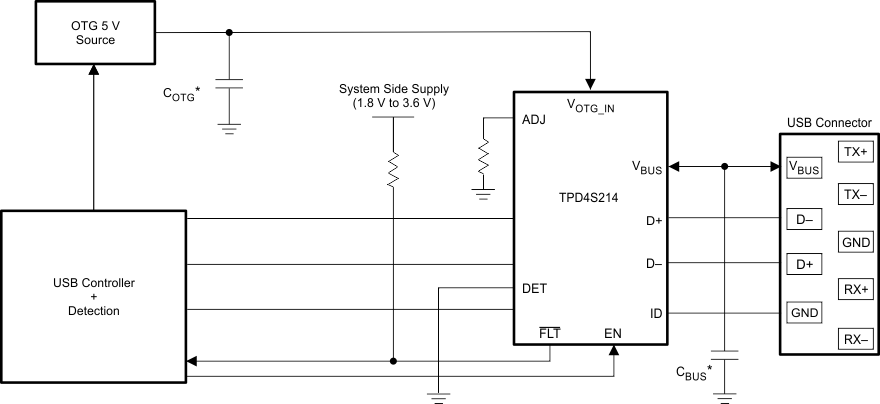 USB3_0_Application_Diagram_without_using_on_chip_VBUS_detect_SLVSBR1.gif