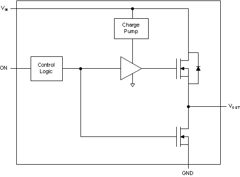 TPS22924D Block_Diagram_SLVSBT4.gif