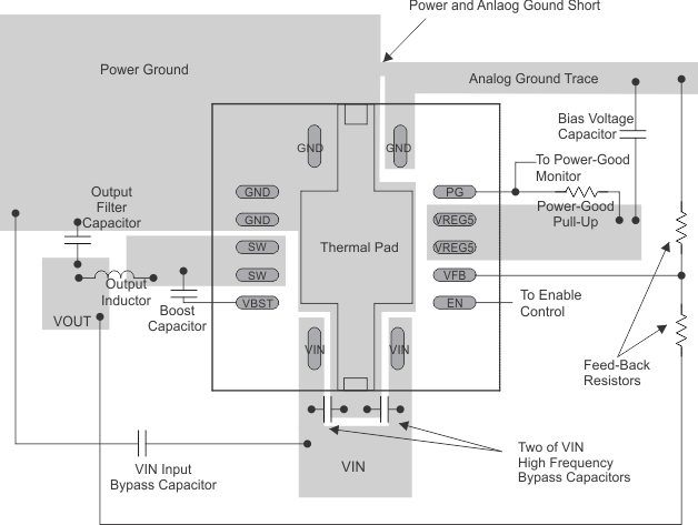 TPS56428 RHL_layout_slvsbv4.gif