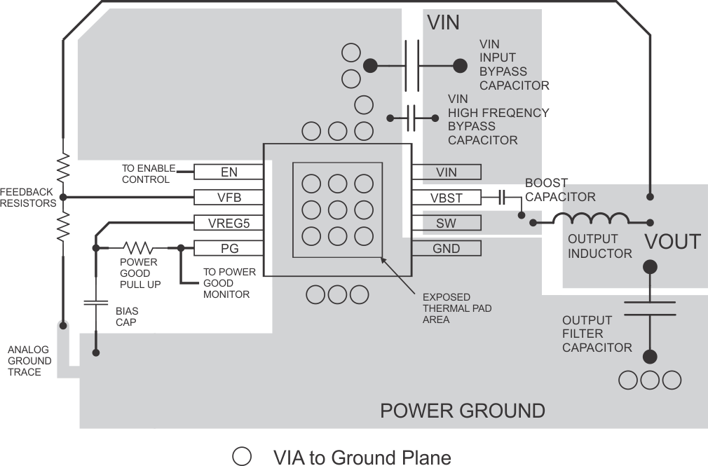 TPS56428 TPS56428_layout_SLVSBV4.gif