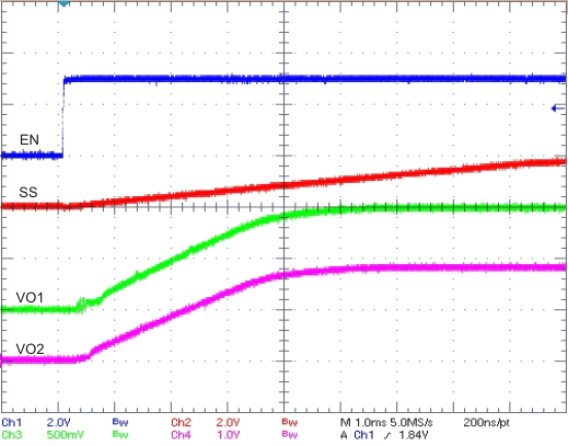 TPS54618-Q1 SS_ratio_lvsae9.gif