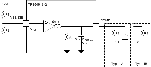 TPS54618-Q1 ai_freq_comp_slvsby9.gif