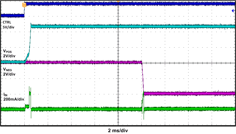 TPS65631W TPS65631W_App_Perf_02.gif