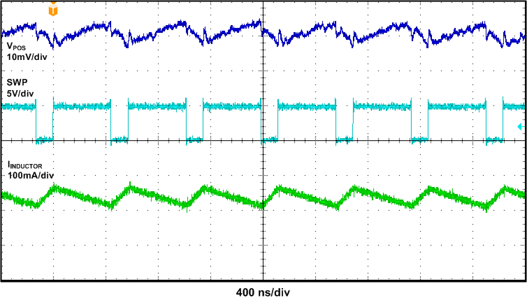 TPS65631W TPS65631W_App_Perf_03.gif