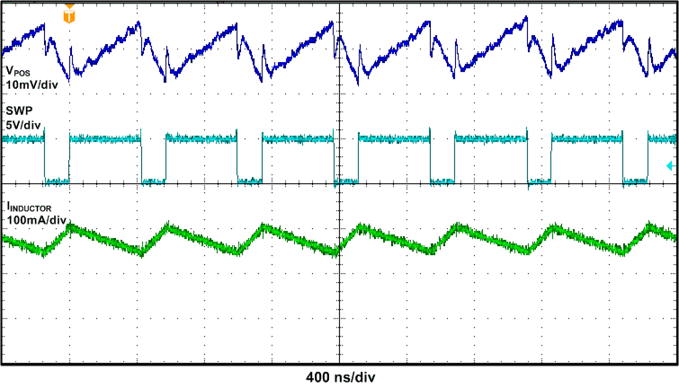 TPS65631W TPS65631W_App_Perf_04.gif