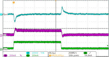 TPS65631W TPS65631W_App_Perf_12.gif