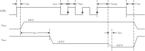 TPS65631W Timing_03_SLVSBK1.gif