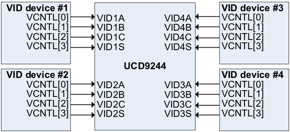 UCD9244-EP DSP_con_lvsal6.gif
