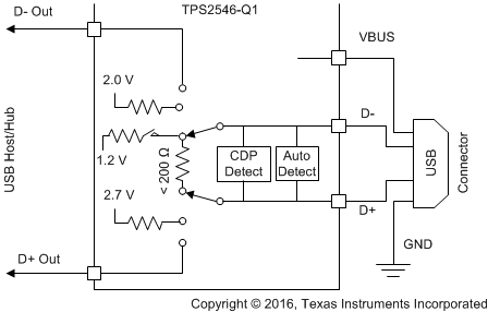 TPS2546-Q1 Fig28_Shorted_Mode_DCP_SLVSCA1.gif