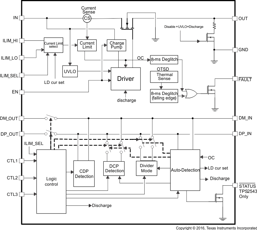 TPS2546-Q1 top_level_fbd_SLVSBJ2.gif