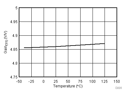 TPS25921A TPS25921L D008_SLVSCE1.gif