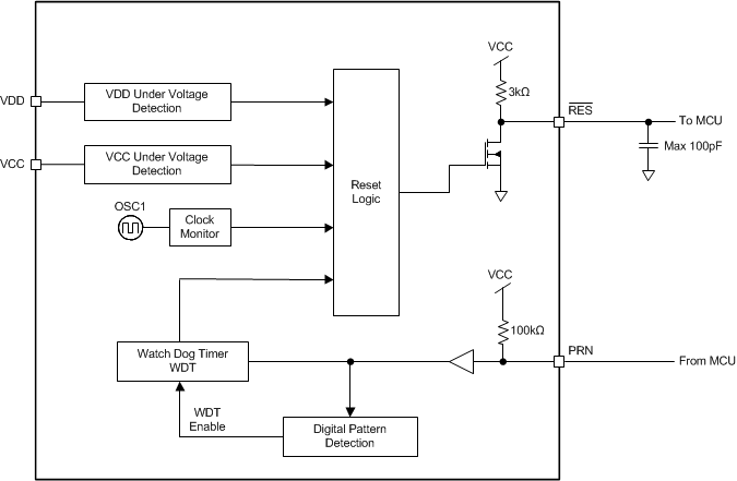 DRV3203E-Q1 Blk_Diag_Watchdog_SLVSC09.gif