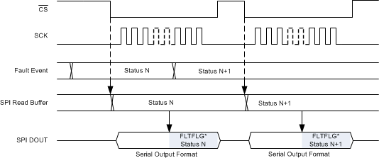 DRV3203E-Q1 SPI_Data_Timing_SLVSC09.gif