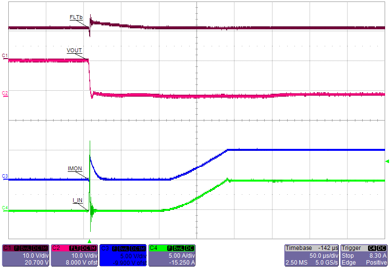 TPS25940A TPS25940L Hot_Short_Fasttrip_response_Current_Regulation.png