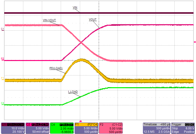 TPS25940A TPS25940L Typical_start_up_with_Load.png