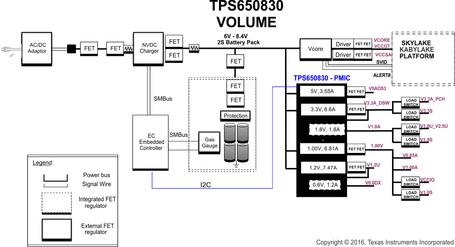 TPS650830 TPS650830_SLVSCF4_sys_config_block_Vol1.gif