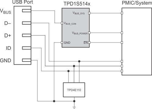 TPD1S514x typ_app_slvscf6.gif