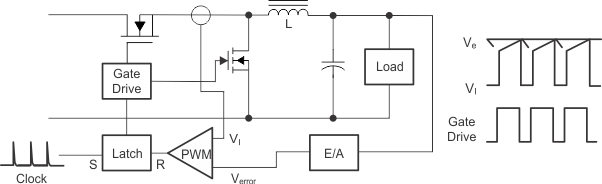 Peak_Current_Mode_Control_Circuit_slvscg0.gif