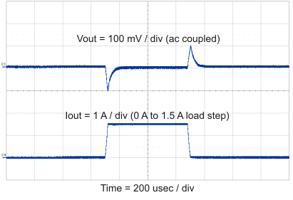 transient_ds.gif