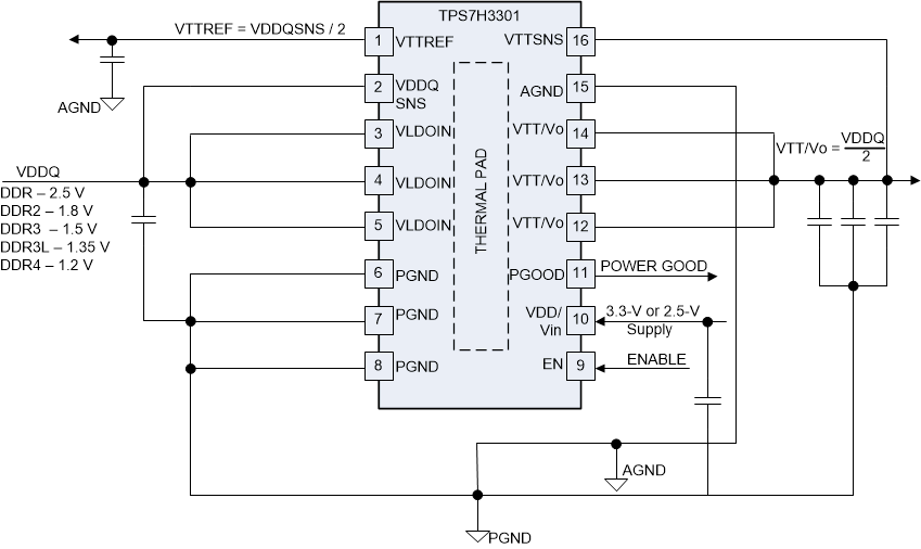 TPS7H3301-SP Standard DDR Application