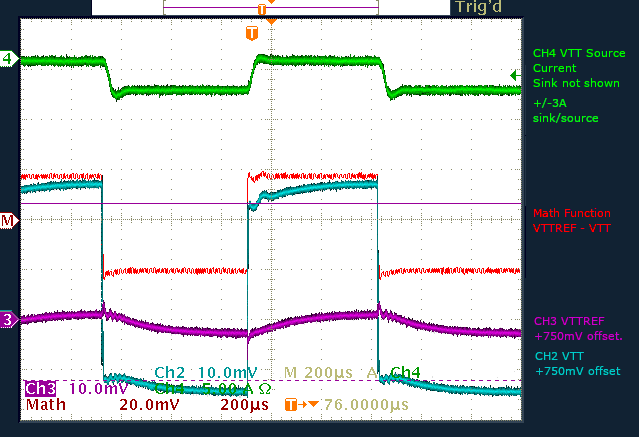 TPS7H3301-SP Transient Plot