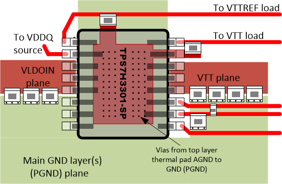 TPS7H3301-SP Layout Recommendation