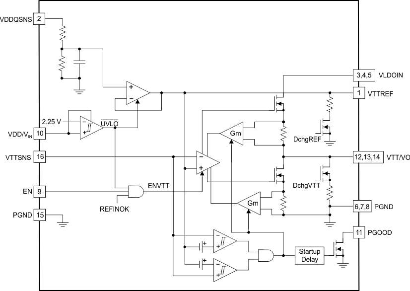 TPS7H3301-SP 