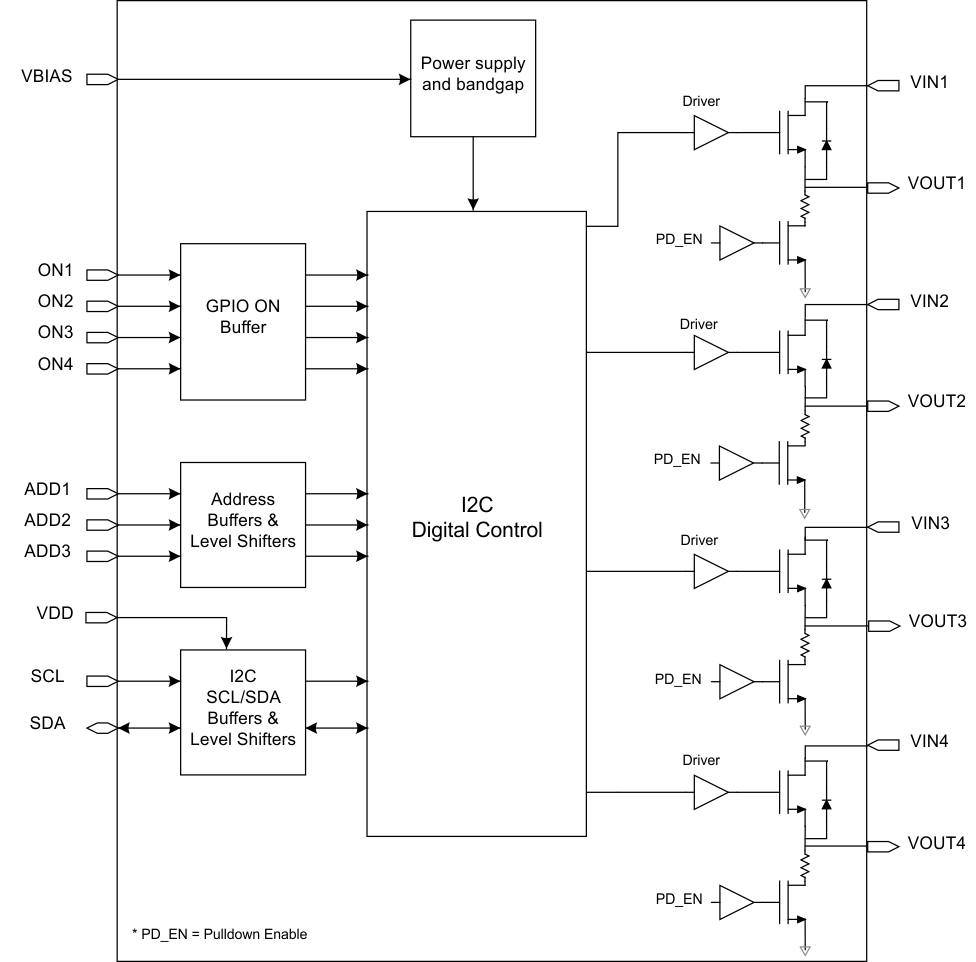 p9_block_diagram_slvsca3.gif