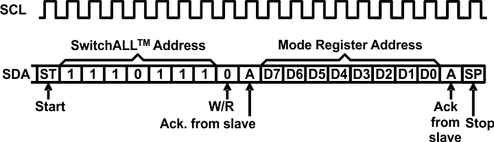 switchall_slvsca3.gif