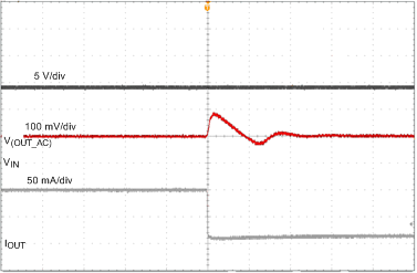 TPS7B4253-Q1 transient_10-100mA_load_falling_slvscp3.gif