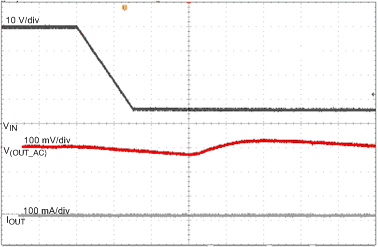 TPS7B4253-Q1 transient_6-40V_line_10mA_falling_slvscp3.gif