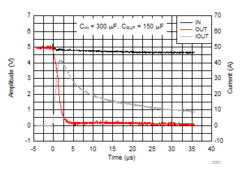 TPD3S014 TPD3S044 D035_TPD3S0x4_Graph_Data.gif