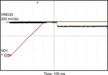 TPS51275B-1 app_curve_5-V_switch_over_slvsct3.gif