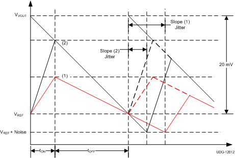 TPS51275B-1 rip_slope_jitter_slvsct3.gif