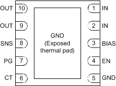 TPS22954 TPS22953 Pinout_BottomView.gif