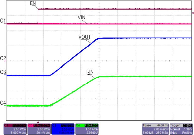 TPS2592BA TPS2592BL fig20_revB2_lvsc11.gif