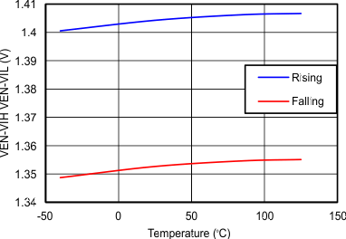 TPS259270 TPS259271 C015_revB_SLVSC11.gif