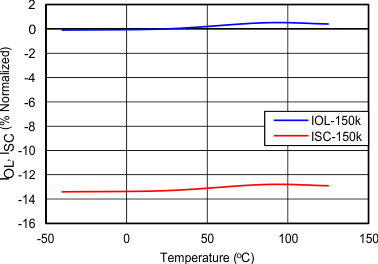 TPS259270 TPS259271 C030_SLVSC11_CU8.gif