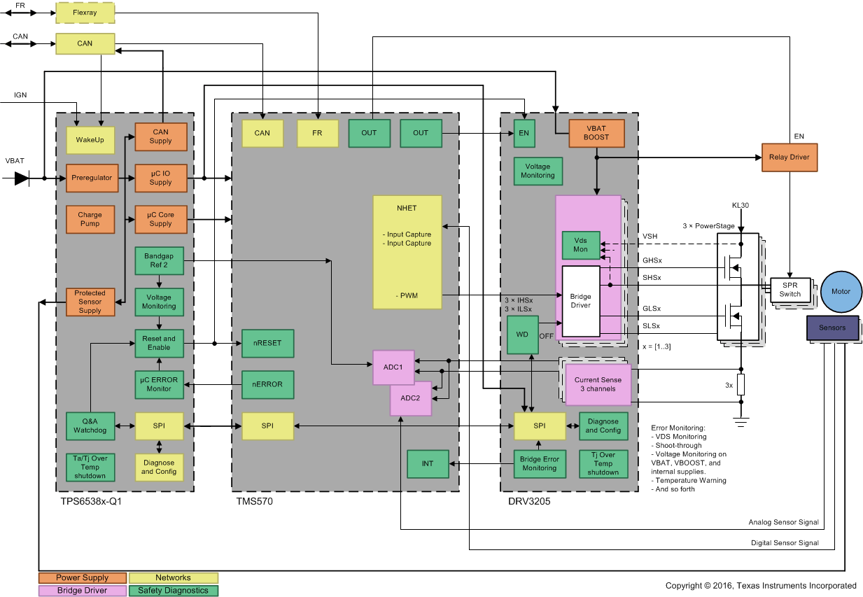 DRV3205-Q1 elect_pwr_steering_LVSCV1.gif